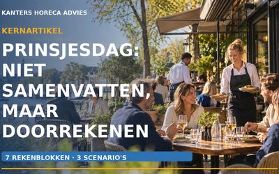 Prinsjesdag 2026 voor de horeca